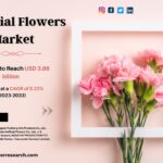 Artificial Flowers Market