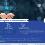 Artificial Intelligence In Genomics Market Size, Share, and Investment Insight | Development, Demand and Top Companies