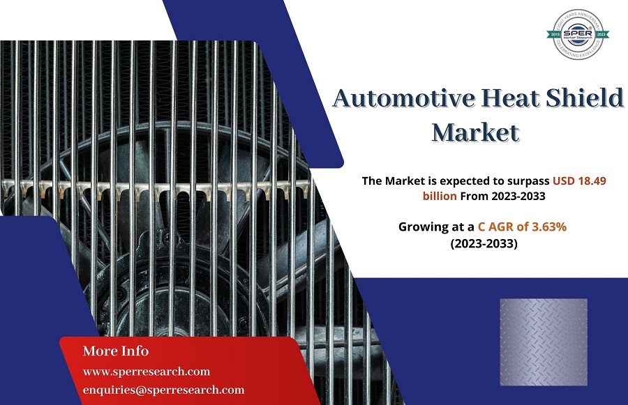 Automotive Heat Shield Market