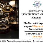 Automotive Lightweight Material Market