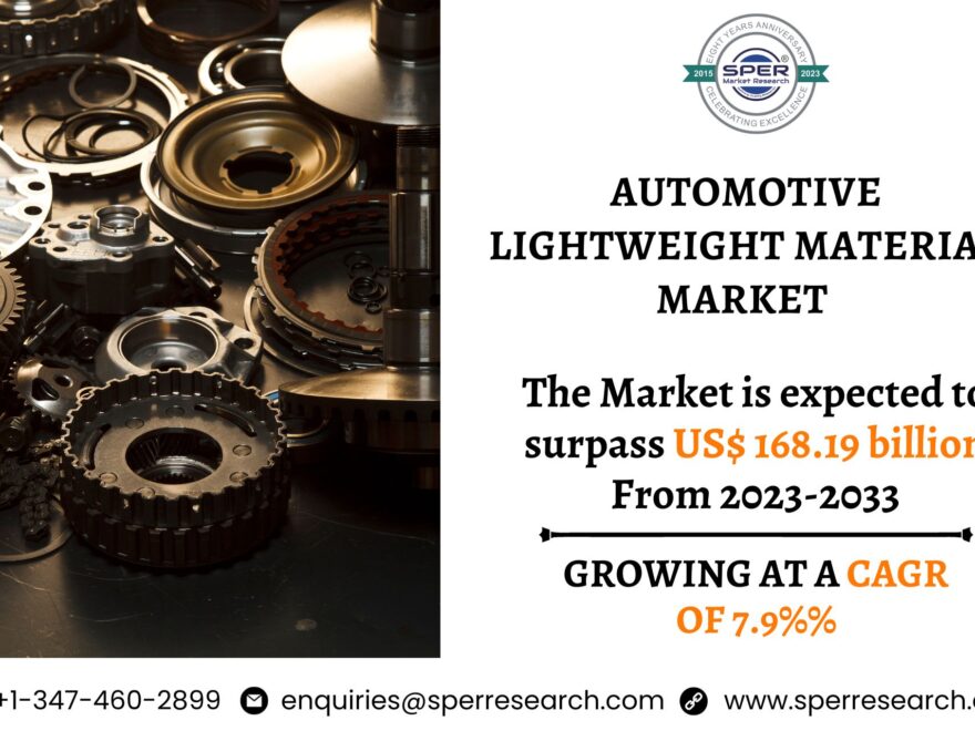 Automotive Lightweight Material Market