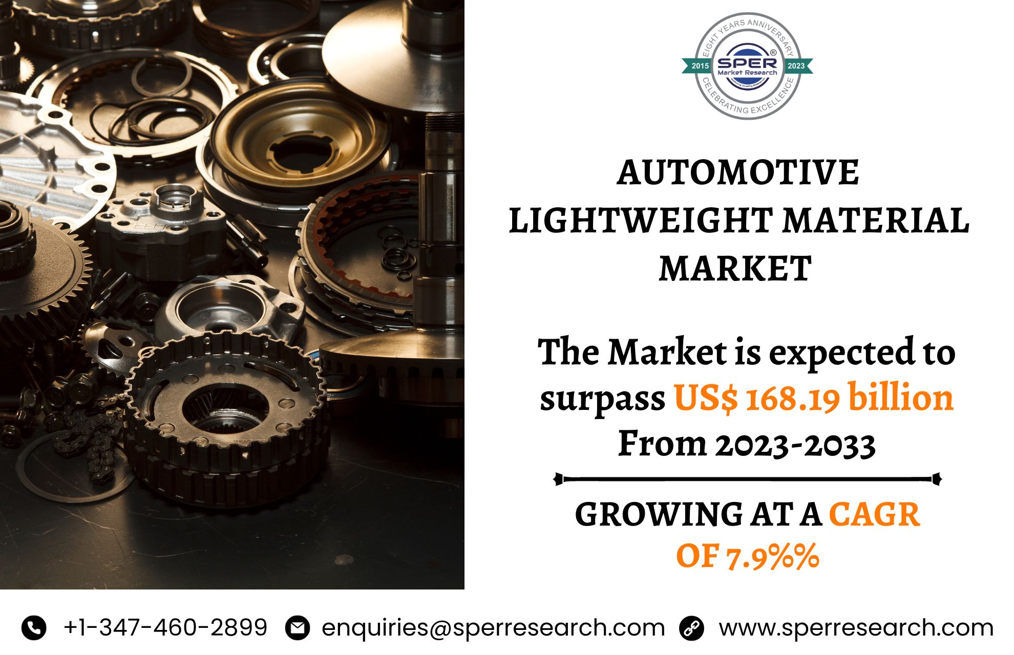 Automotive Lightweight Material Market