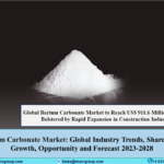 Barium Carbonate Market