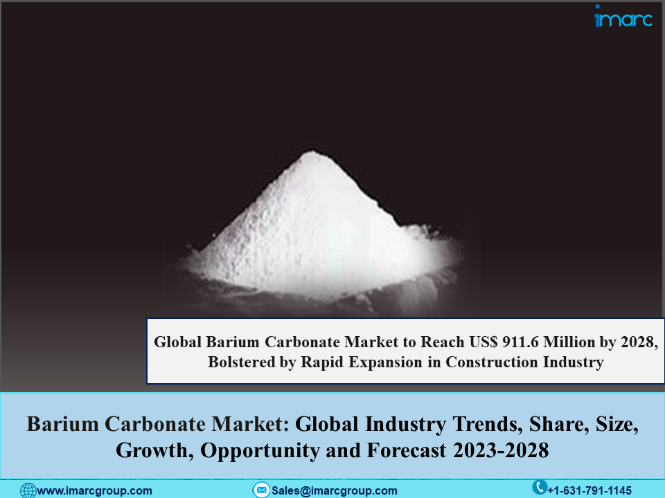 Barium Carbonate Market