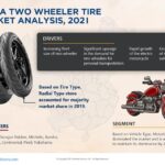 China Two-Wheeler Tire Market