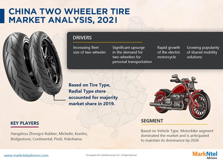 China Two-Wheeler Tire Market