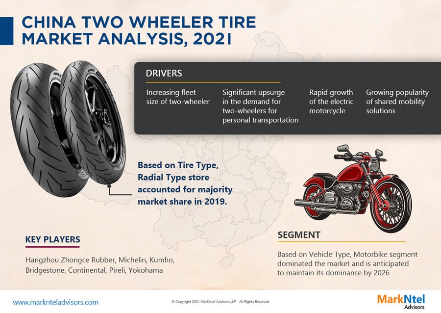 China Two-Wheeler Tire Market