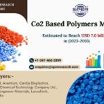 Co2-Based-Polymers-Market