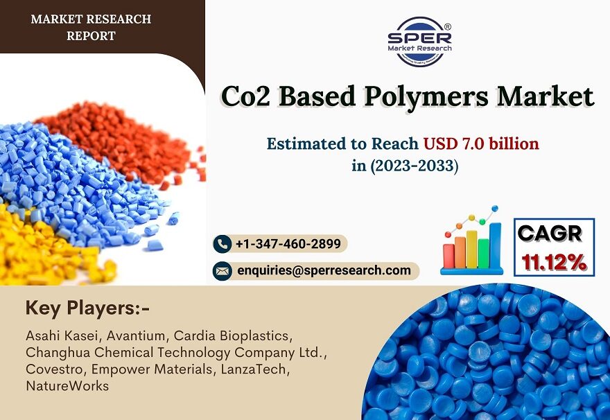 Co2-Based-Polymers-Market