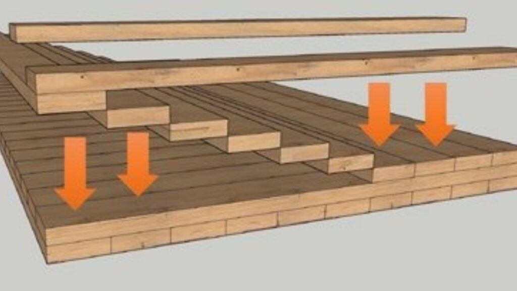 Revolutionizing Construction with Cross-Laminated Timber Mats