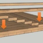 Revolutionizing Construction with Cross-Laminated Timber Mats