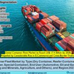 Container Fleet Market