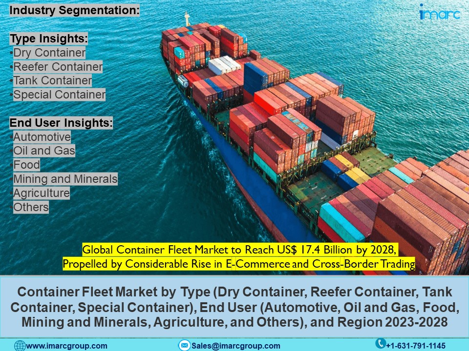 Container Fleet Market