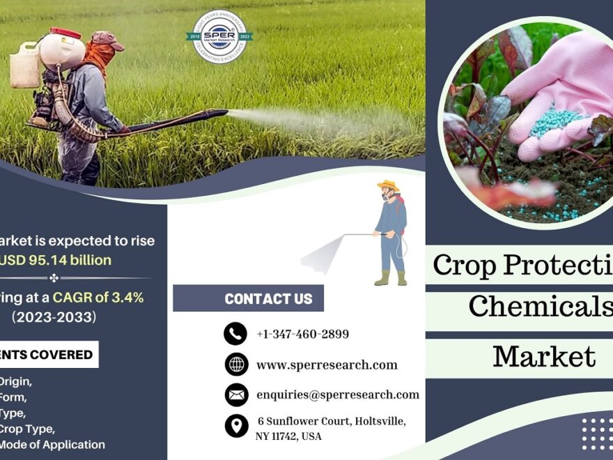 Crop Protection Chemicals Market