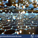 Cross Linked Polymers Market