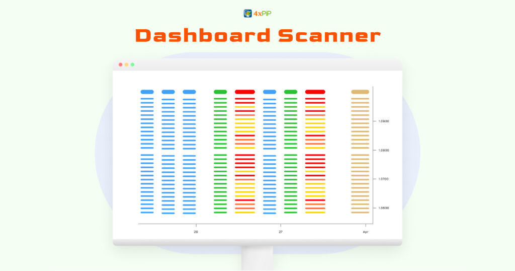 Navigate Market Volatility with Confidence: Unleash the Power of the Dashboard Scanner for MT4 as Your Trading Guardian