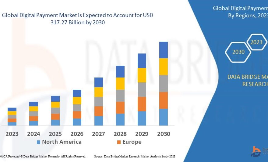 Digital Payment Market