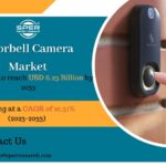 Doorbell Camera Market