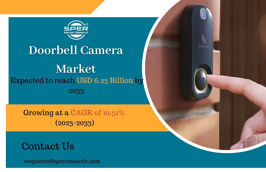 Doorbell Camera Market