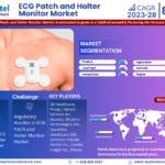 Forecasting the ECG Patch and Holter Monitor Market: Trends, Share, and Size for 2028