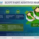 Egypt Paint Additives Market Future Outlook, Growth Drivers, and Demand Trends | 4.98% CAGR Growth BY 2027