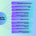 How to Become a Manual Tester: A Step-by-Step Guide