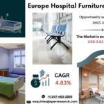 Europe Hospital Furniture Market