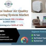 Europe-Indoor-Air-Quality-Monitoring-System-Market