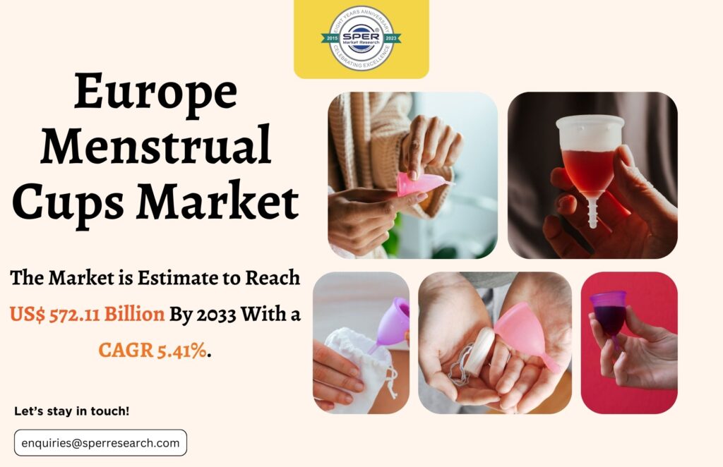 Europe Menstrual Cups Market