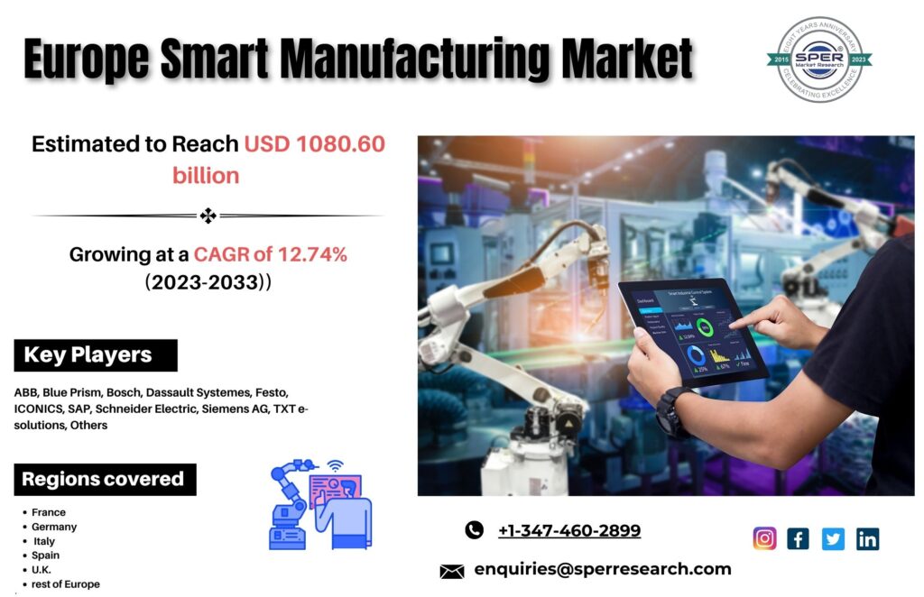 Europe Smart Manufacturing Market