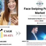 Face Swiping Payment Market