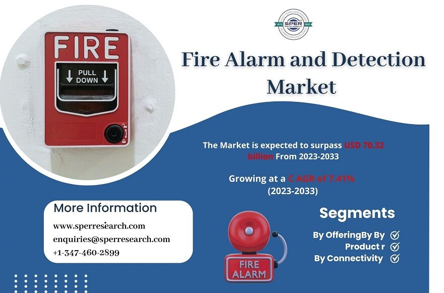 Fire Alarm and Detection Market