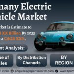 Germany Electric Vehicle Market