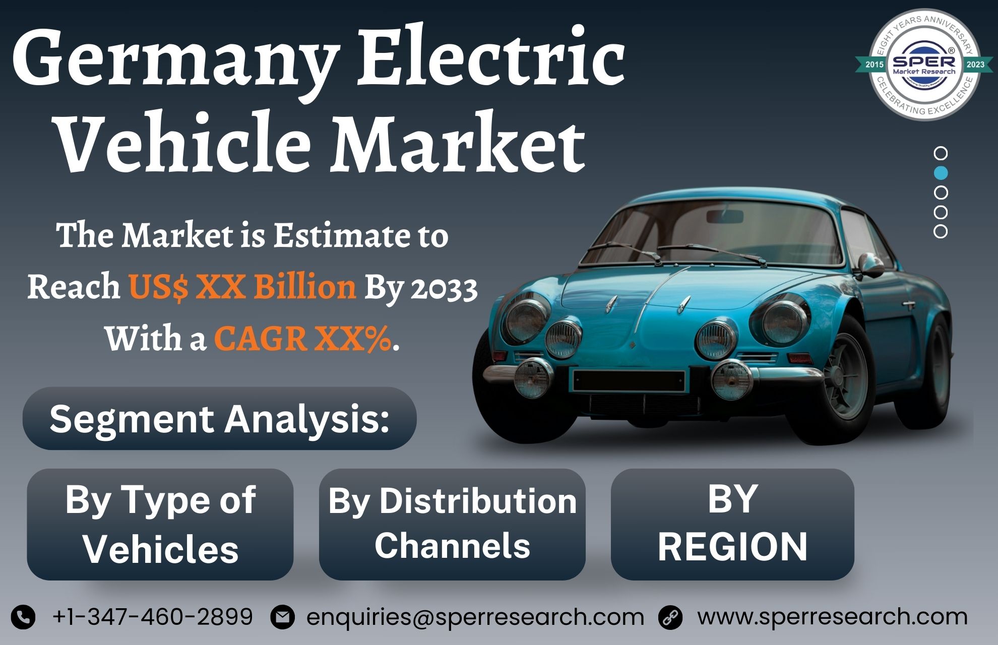 Germany Electric Vehicle Market