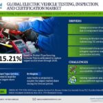 Exploring Electric Vehicle Testing, Inspection and Certification Market Trends: Share and Size Analysis for 2026