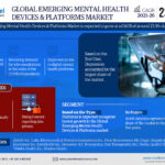 Forecasting the Emerging Mental Health Devices & Platforms Market: Trends, Share, and Size for 2026