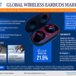 Forecasting the Wireless Earbuds Market: Trends, Share, and Size for 2026