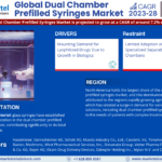 Forecasting the Dual Chamber Prefilled Syringes Market: Trends, Share, and Size for 2028