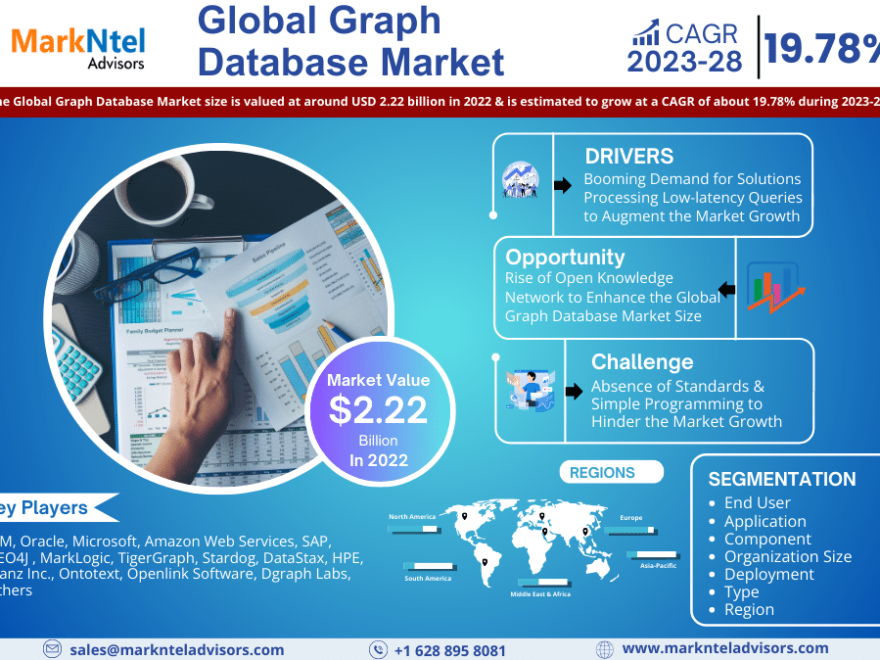 Graph Database Market