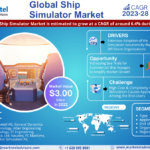 Forecasting the Ship Simulator Market: Trends, Share, and Size for 2028