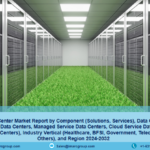 Global Green Data Center Market Share | Forecast Report 2024-2032