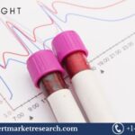 Haemato Oncology Testing Market