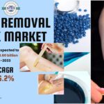 Hair Removal Wax Market