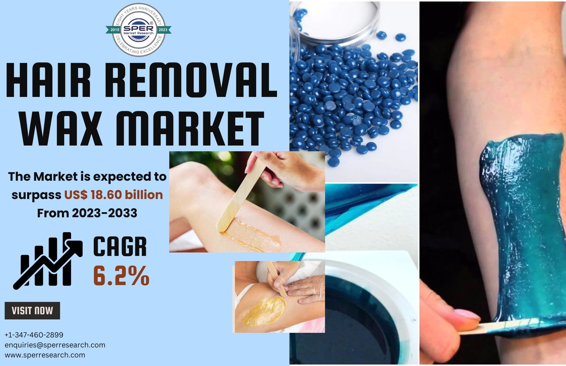 Hair Removal Wax Market