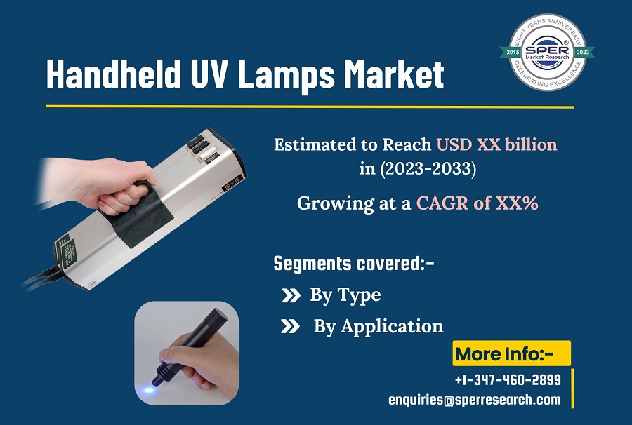 Handheld-UV-Lamps-Market