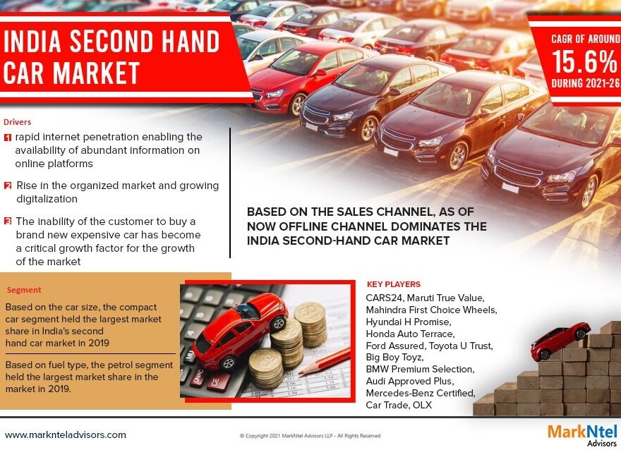 India Second Hand Car Market