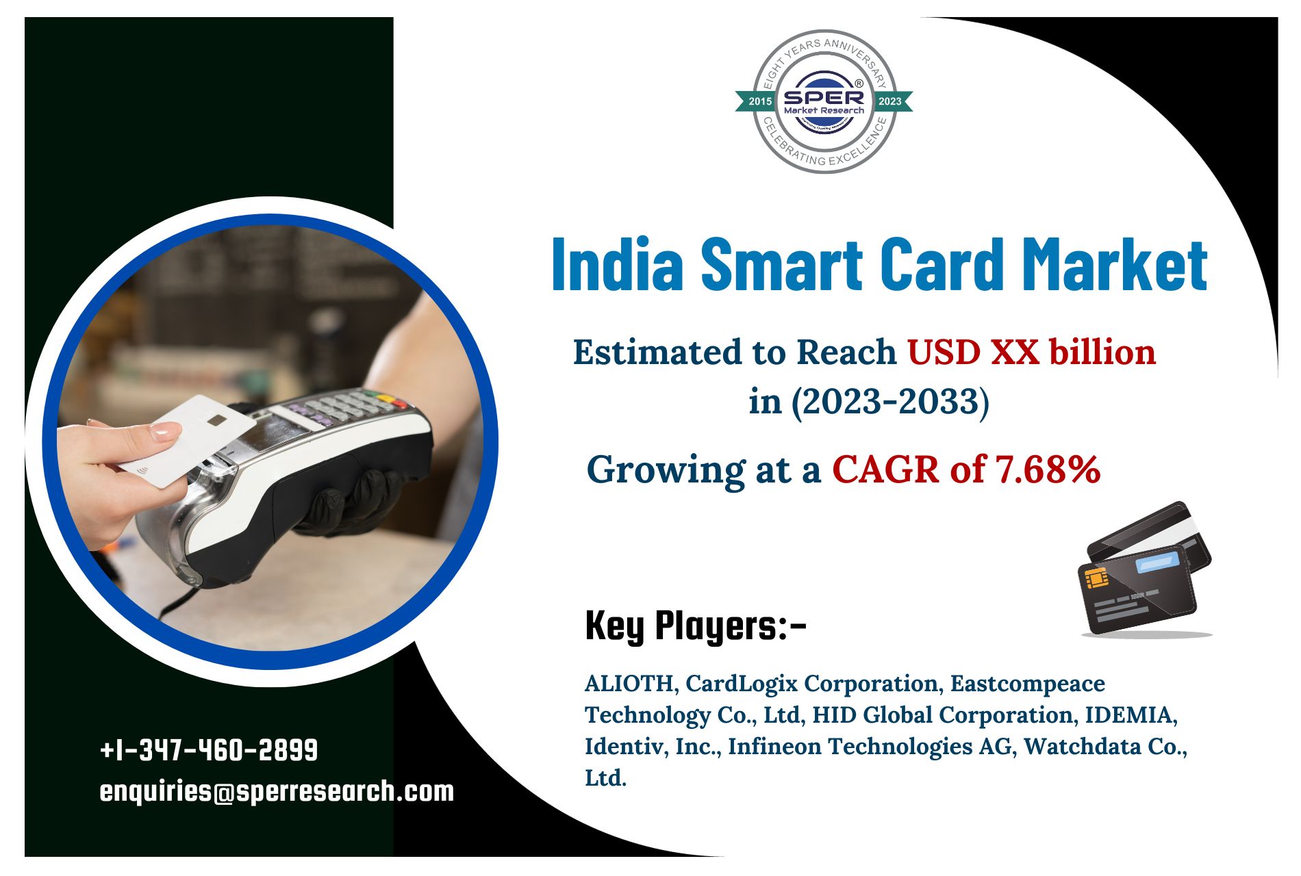 India-Smart-Card-Market