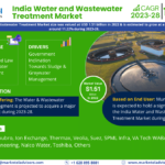 Forecasting the India Water and Wastewater Treatment Market: Trends, Share, and Size for 2028