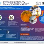 Indonesia Facility Management Market Future Outlook, Growth Drivers, and Demand Trends | 9.60% CAGR Growth BY 2027