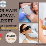 Laser Hair Removal Market